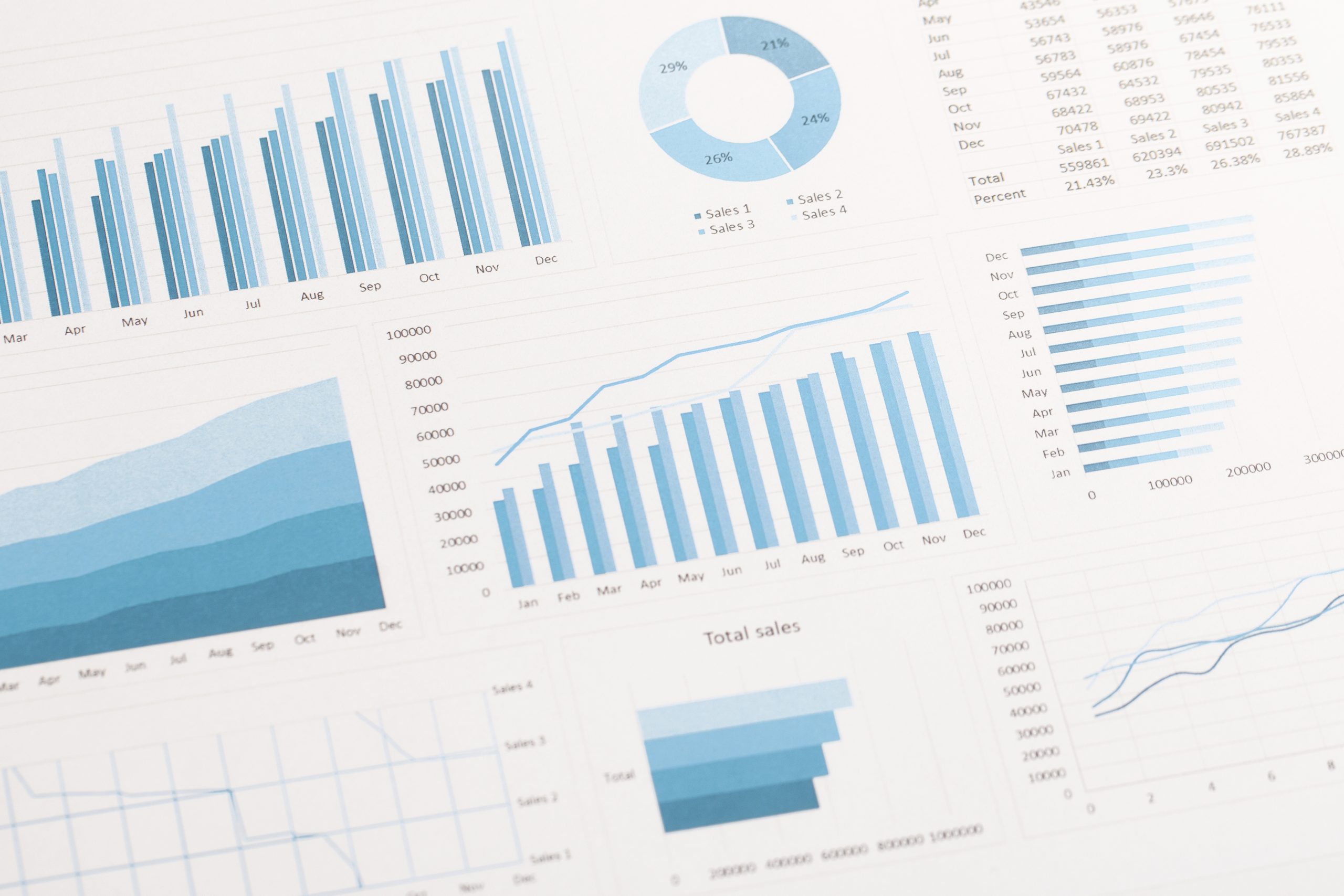 Ignite Local’s marketing analytics services provide businesses with the insights needed to enhance their digital strategy and maximize performance.